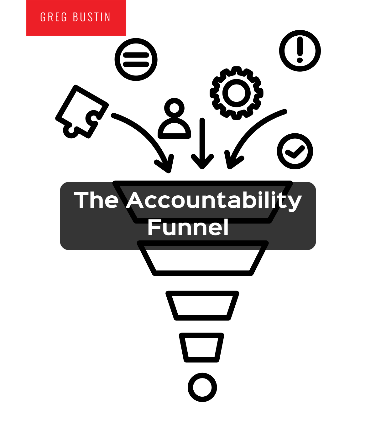 The Accountability Funnel - Greg Bustin